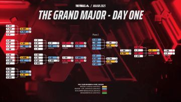2025终极角逐MAJOR首日赛果一览
