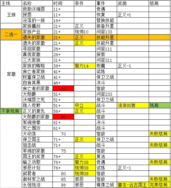 攻略(下面有补充) 1