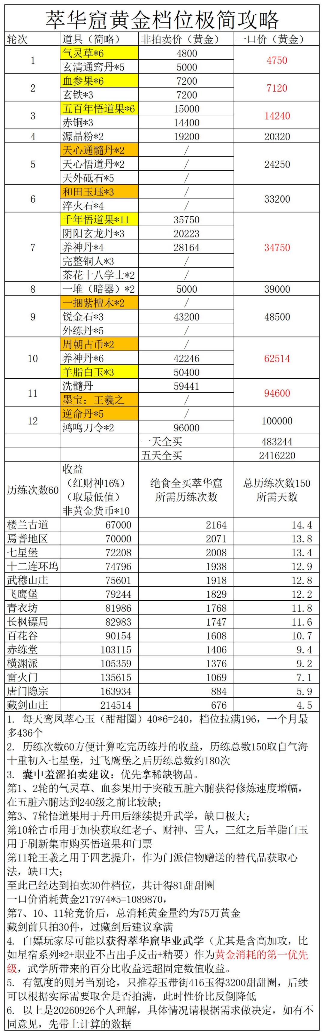 萃华窟黄金档 1