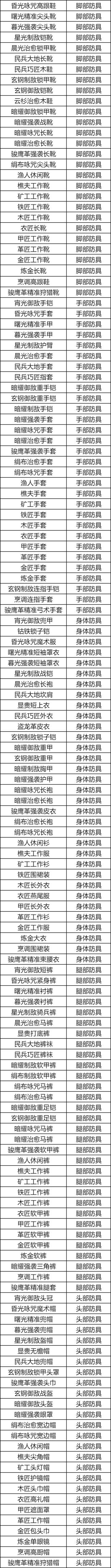 【更新笔记】《最终幻想14：水晶世界》7月10日更新公告