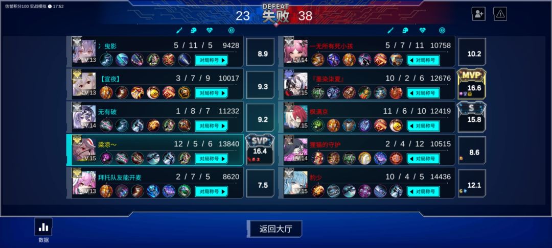 可恶,靠自己,也需要队友不要送 1