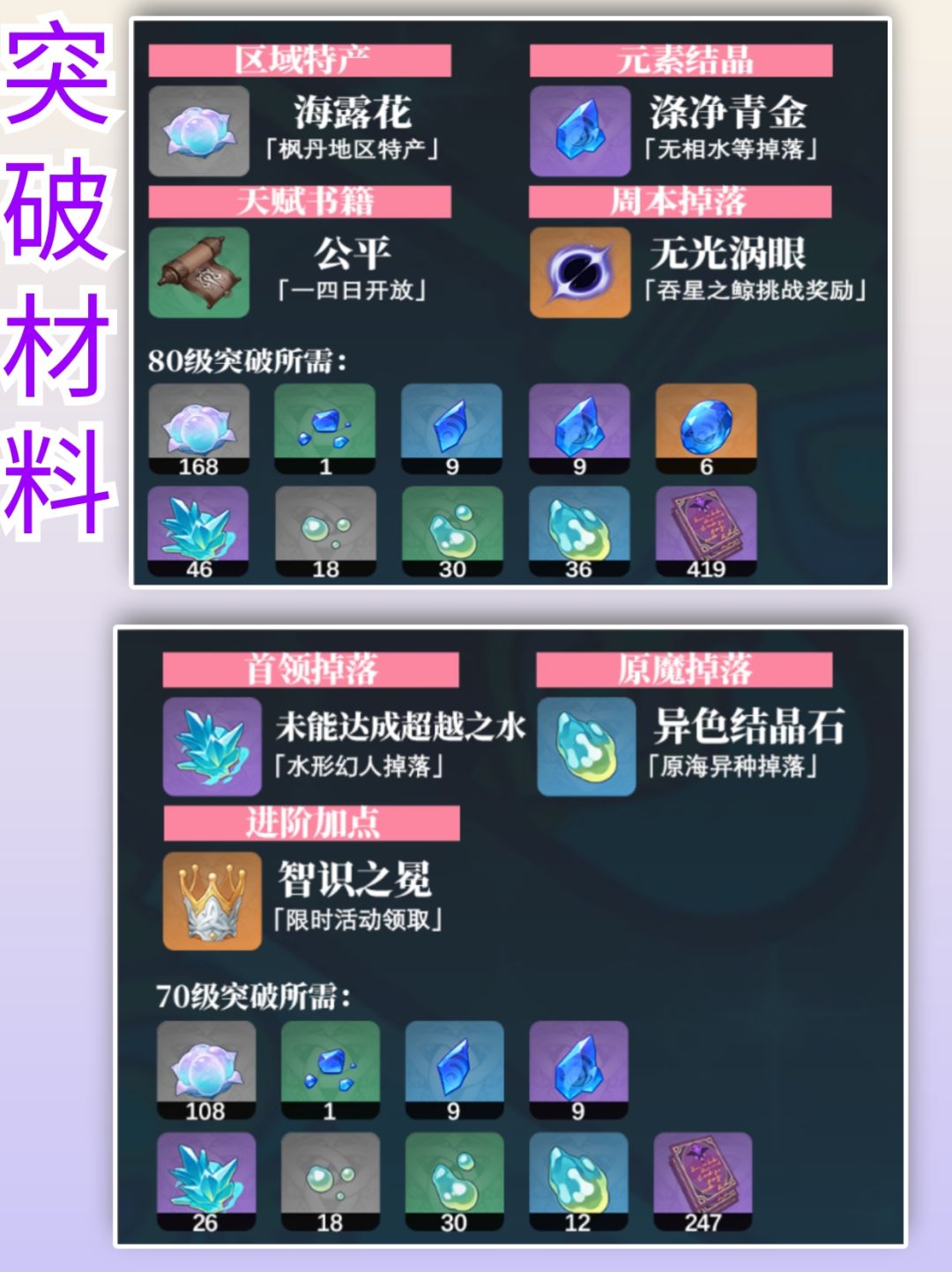【原神】希格雯培养攻略速成 3