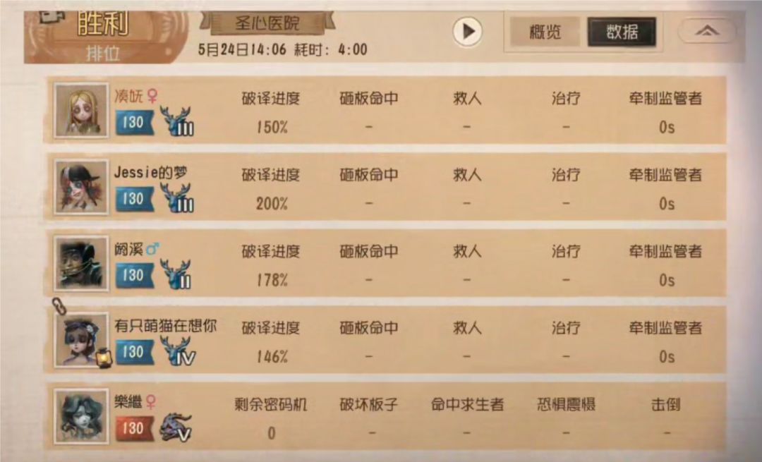 好雷霆的对决 1