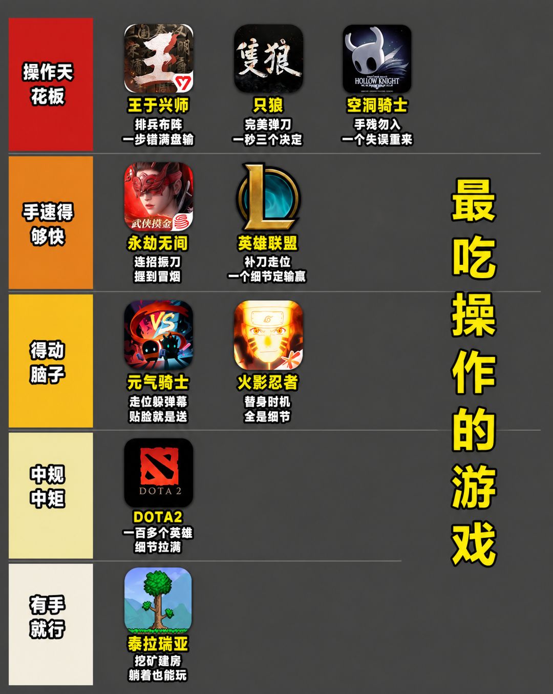 有没有那种巨巨巨吃操作的游戏?求推荐几款 2