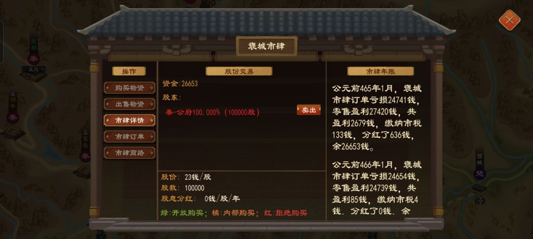 食肆怎么挣钱? 7