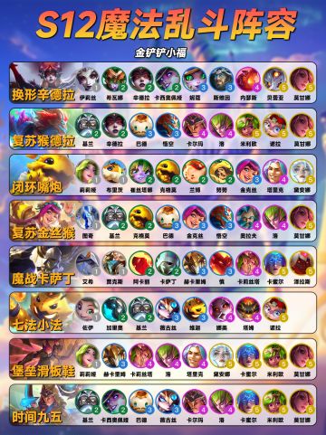 S12新赛季定级赛必玩八大阵容！大家直接抄