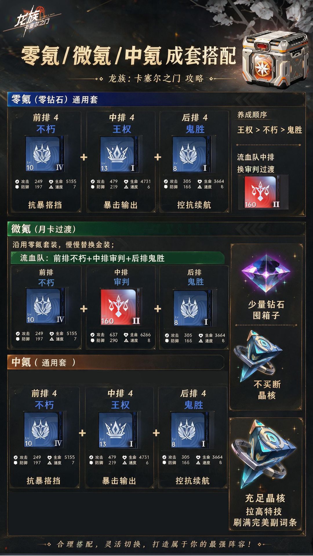 一天一个龙卡新手知识,今天是——魂器 2