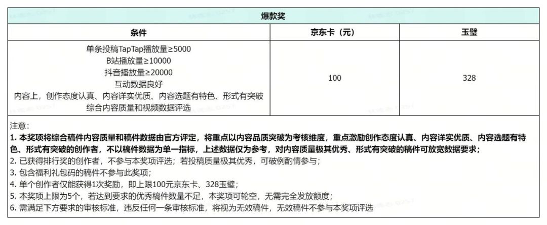 新三曹攻略投稿,赢千元京东卡+6000玉璧! 8