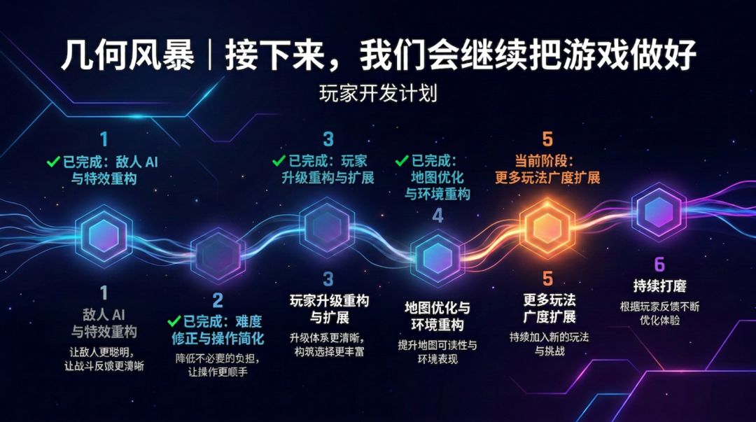 优化,新增了一批通用强化 1