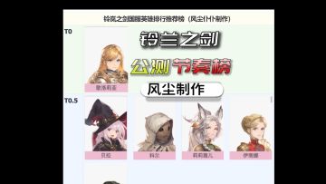 铃兰之剑开服英雄榜