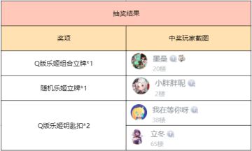 【已开奖】第十七章主线解锁！还有元旦福利、月历壁纸等多重节日惊喜哟~