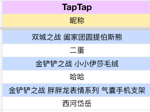 TapTap