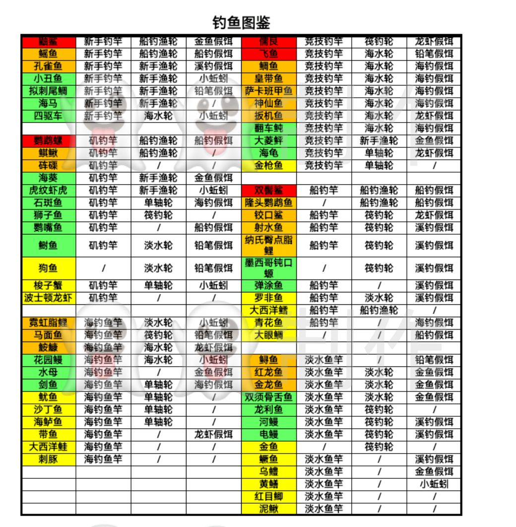 钓鱼图鉴截图