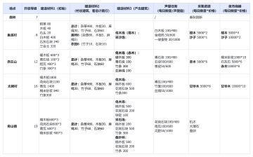 【游戏攻略】桃源记（一些乱七八糟的记录）