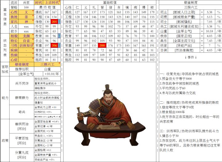 继续分享一下自建人物的推荐数值~~截图