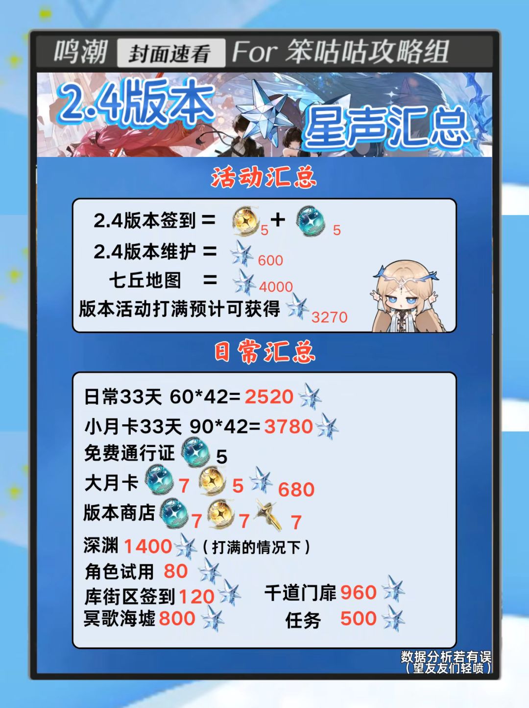 鸣潮｜2.4版本星声汇总 2