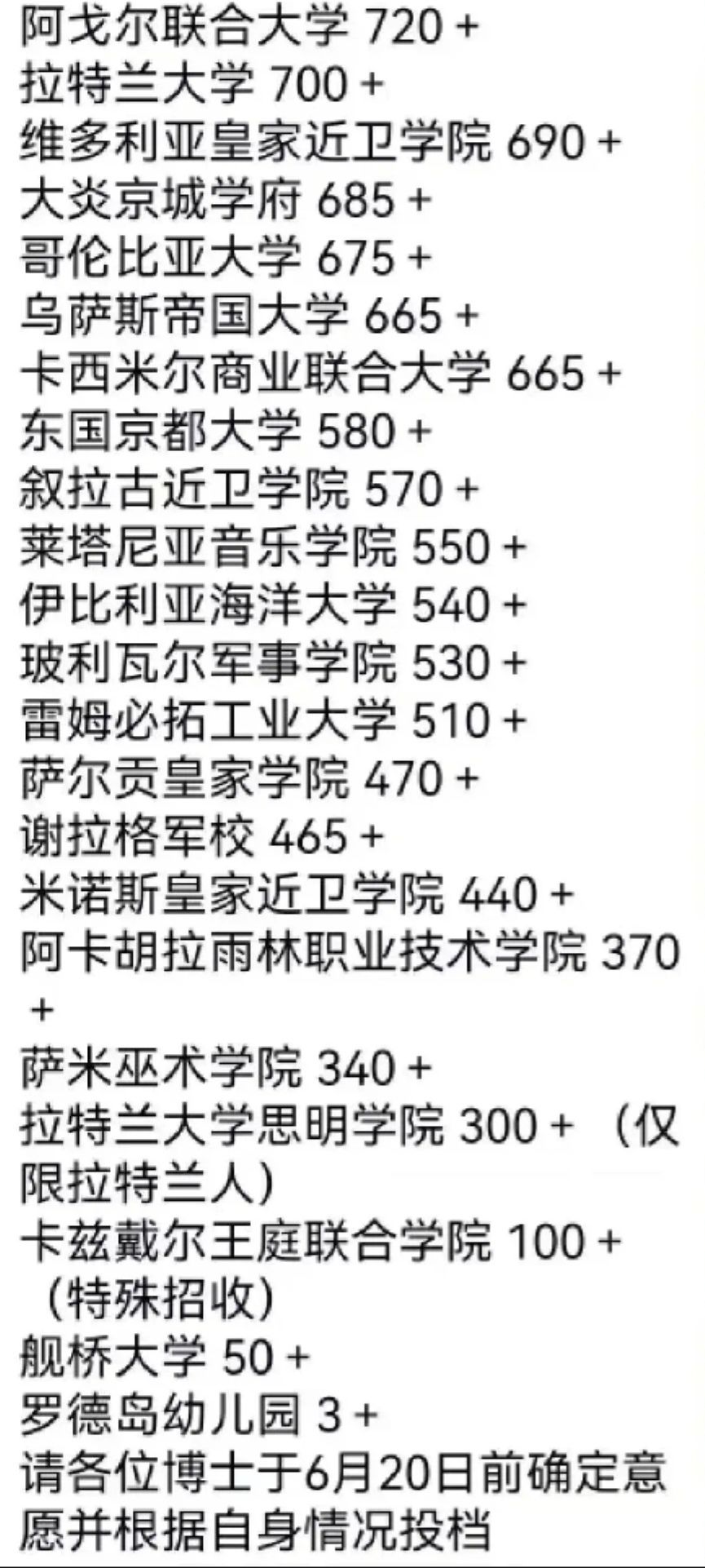 来看看你的估分能上哪个大学吧! 1