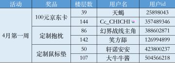 开奖帖丨【四月第一周】预约活动开奖
