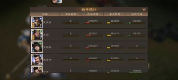 低配版同盟boss-袁术攻略2000w+