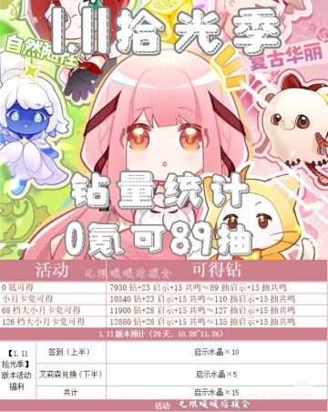 暖五：1.11版本钻量统计