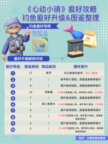《心动小镇》攻略：钓鱼爱好升级&图鉴整理