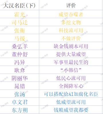 个人关于名臣评价大汉篇下(娱乐向)