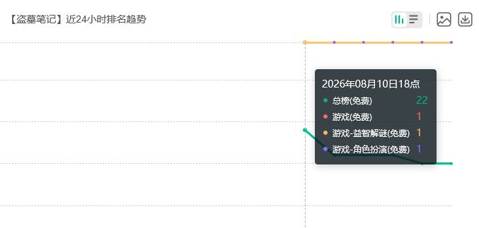 盗墓笔记启程太火！免费榜登顶 2