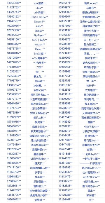 亲爱的车手：
《巅峰极速》开发组一直保持对制作、销售、使用外挂的行为“零容忍”的高压打击态度，尽全力保护广大玩家的利益。同时，开发组已通过法律手段针对外挂工作室进行打击、维权，欢迎各位玩家使用游戏内举报功能共同参与到对抗不良游戏行为的斗争中，携手净化游戏环境。
针对在【夺金竞技赛】中使用外挂的账号，我们将会从重处罚。包括但不限于：直接永久封禁、回收玩法全部奖励道具等处罚处理。
我们已对近一月过百个