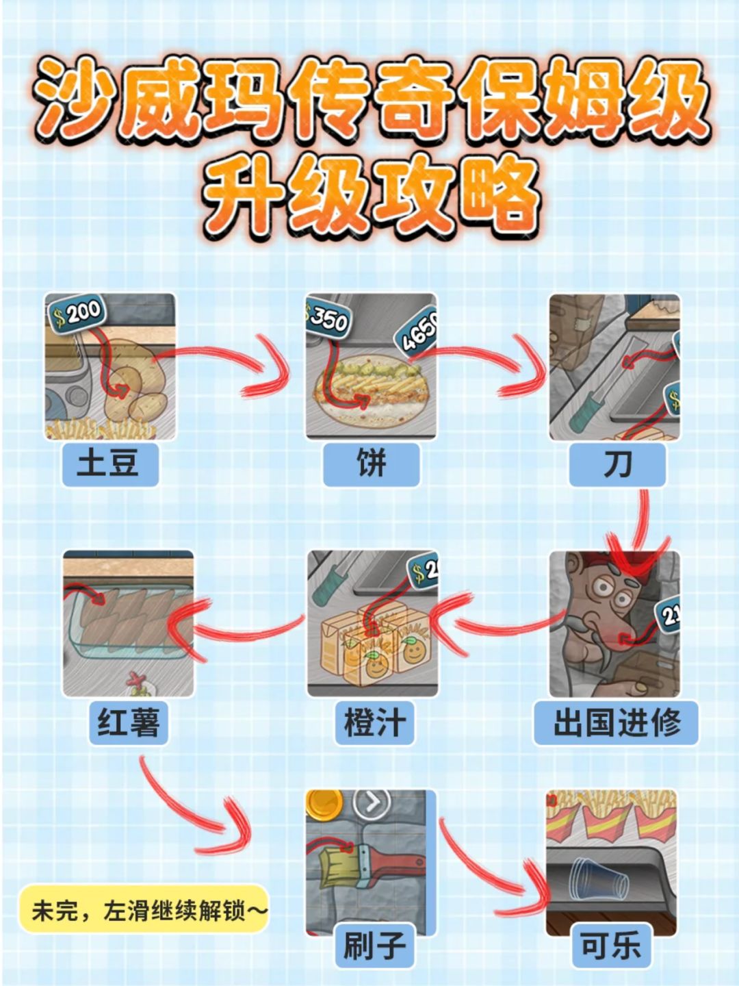 沙威玛传奇保姆级升级教程截图