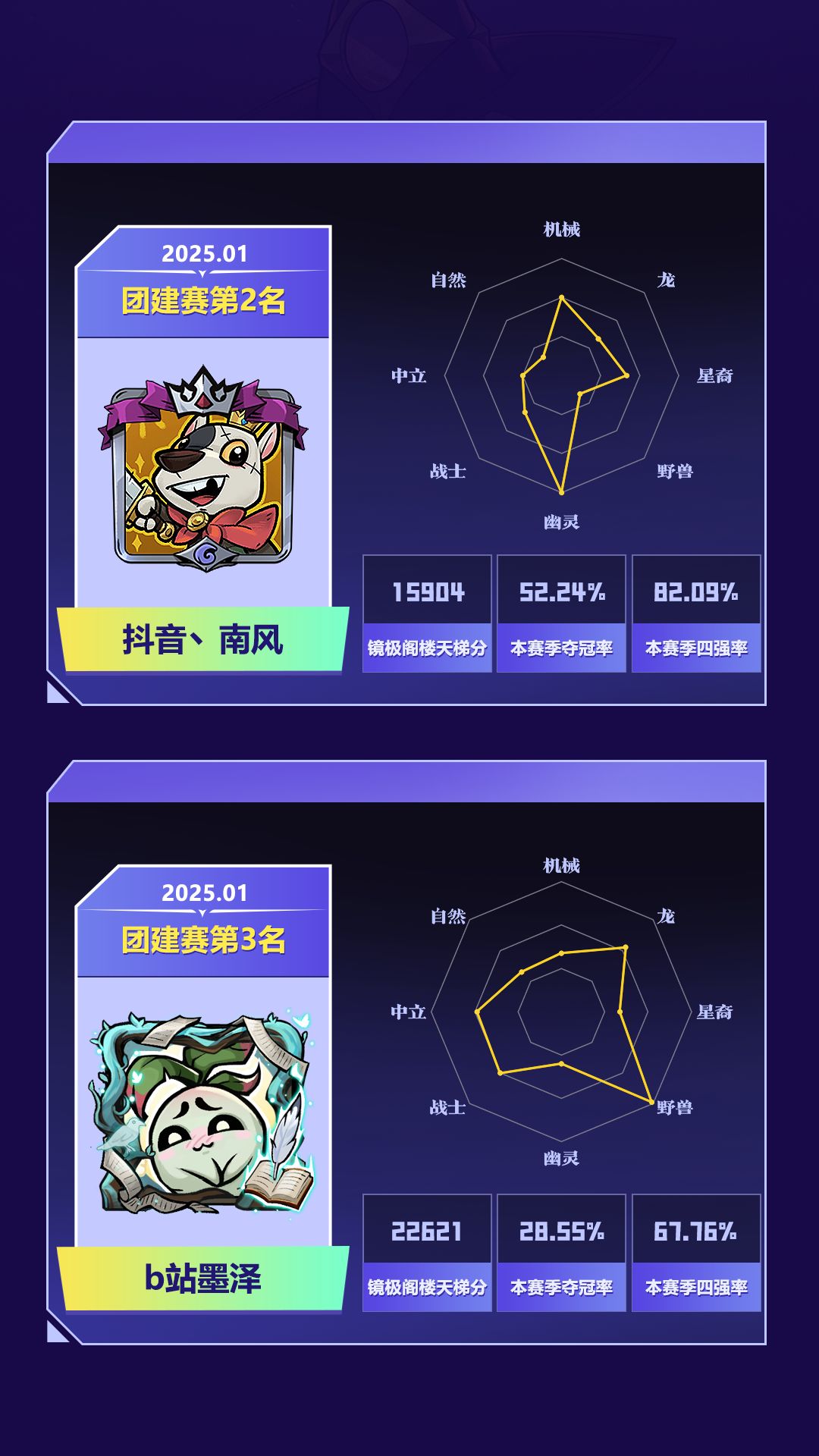《月圆之夜》逐星公开赛丨选手档案第二弹 2