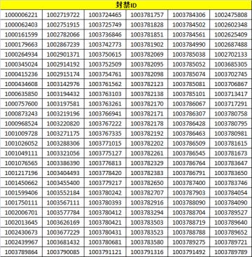 《捕盗行纪》| 无尽噩梦6 | 封禁名单十四