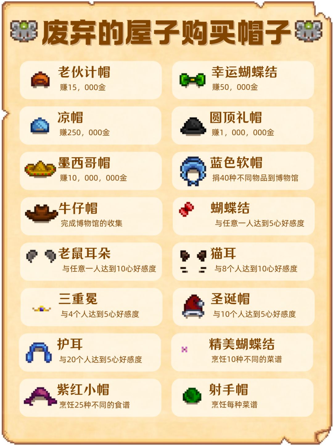 星露谷帽子获取方式① 2