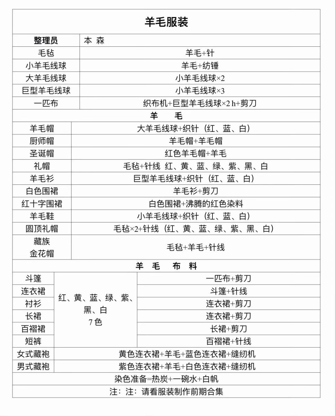 新手服装到襦裙 3
