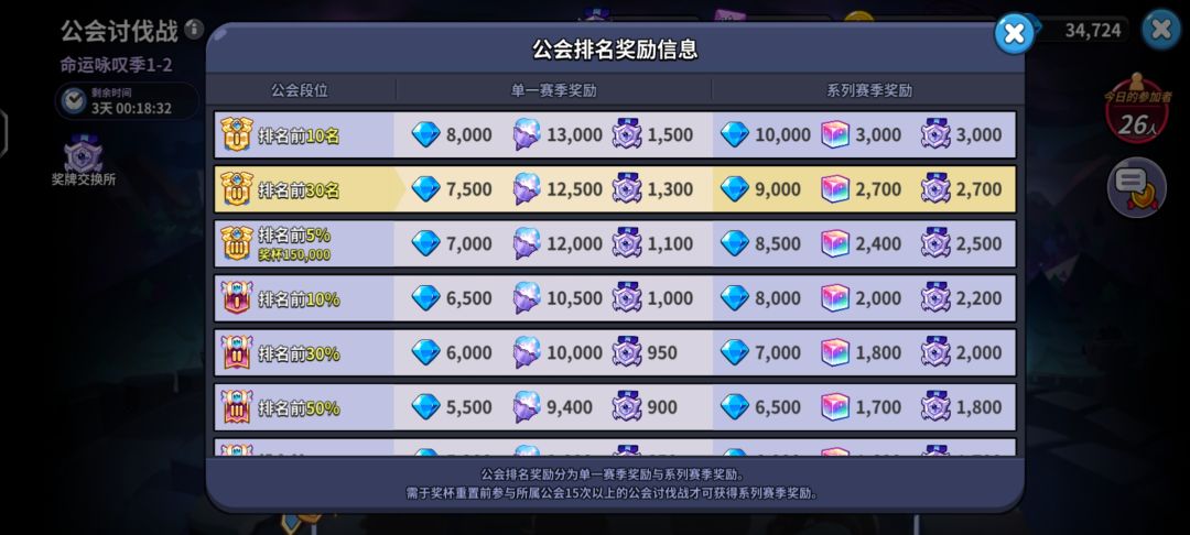 Q区 天空之城前三十公会急招人 1