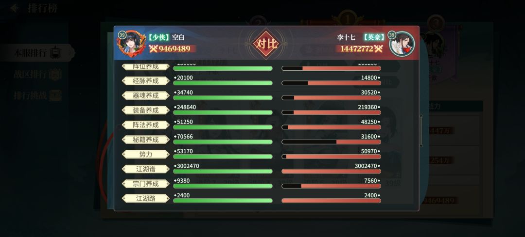 我很纳闷我属性条比人多战力咋差这么多 3