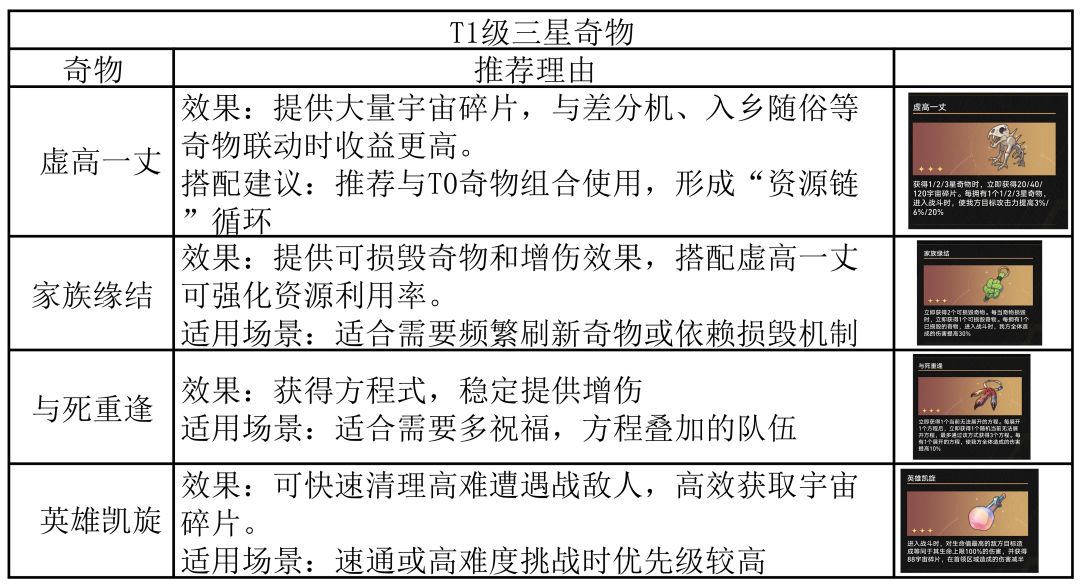 【V3.1攻略】差分宇宙:千面英雄-三星奇物 2