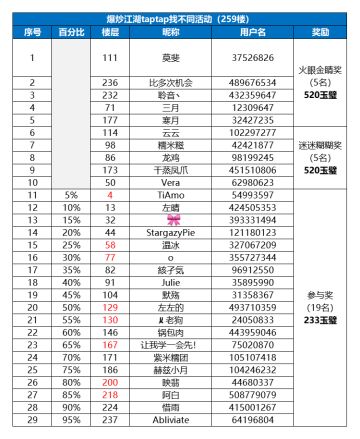 【已开奖】【互动福利】找不同，赢玉璧！