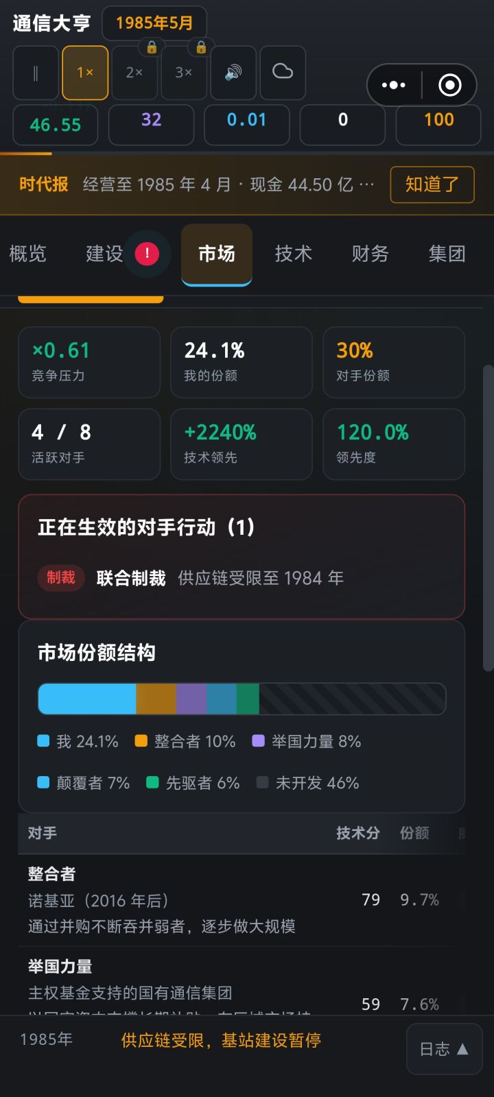 制裁到84年,现在85年了还没解开截图