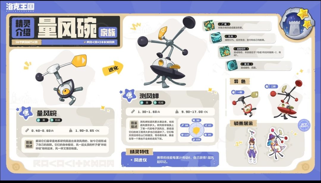 S4月涌狂想:八族奇遇精灵图鉴速览 4