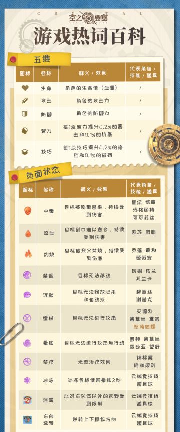 热词百科 | 一图看懂所有游戏热词