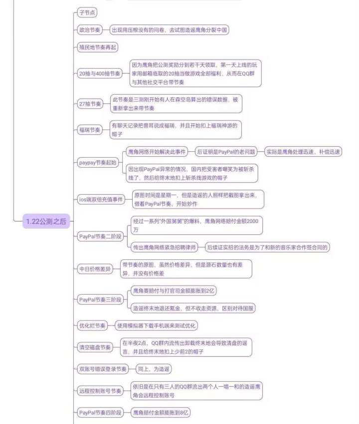 辟谣(在Q群看到别人发的)截图