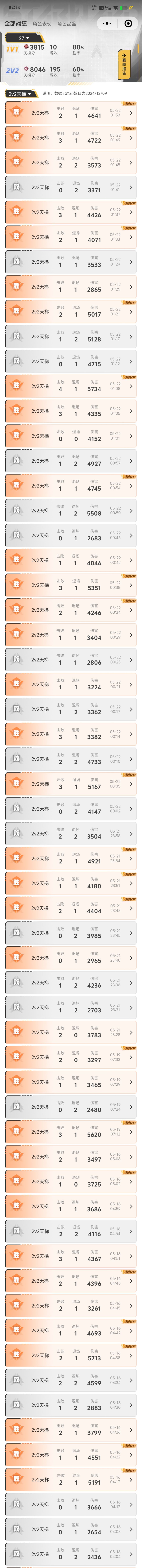 时隔两个赛季终于是又打回来了。 2