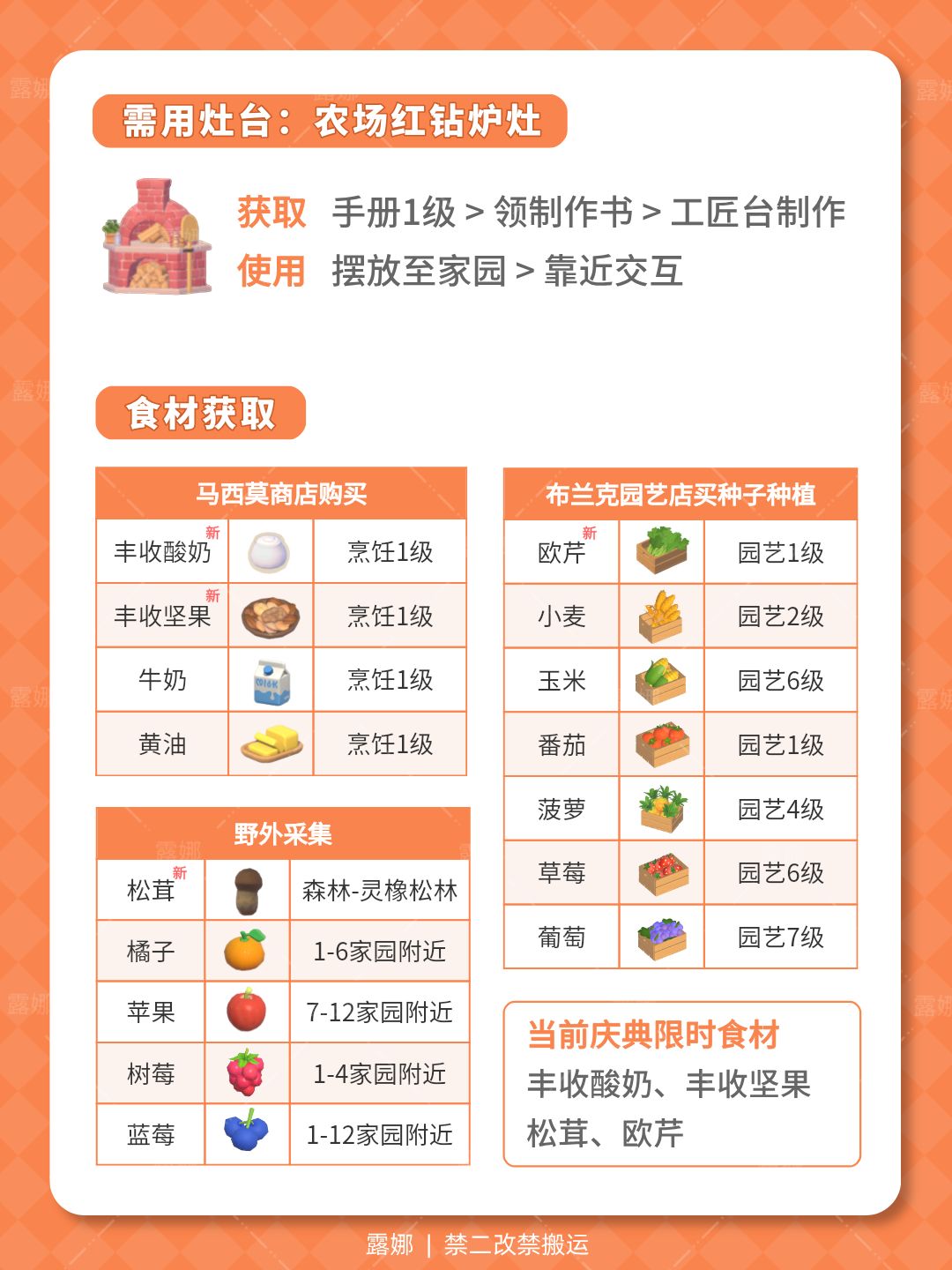 陇上金颂全图鉴 详细攻略 食谱 虫鱼作物花 3
