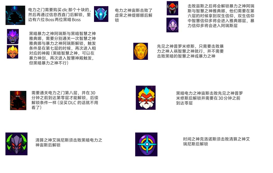 个人做的一个攻略路线图的boss的 2