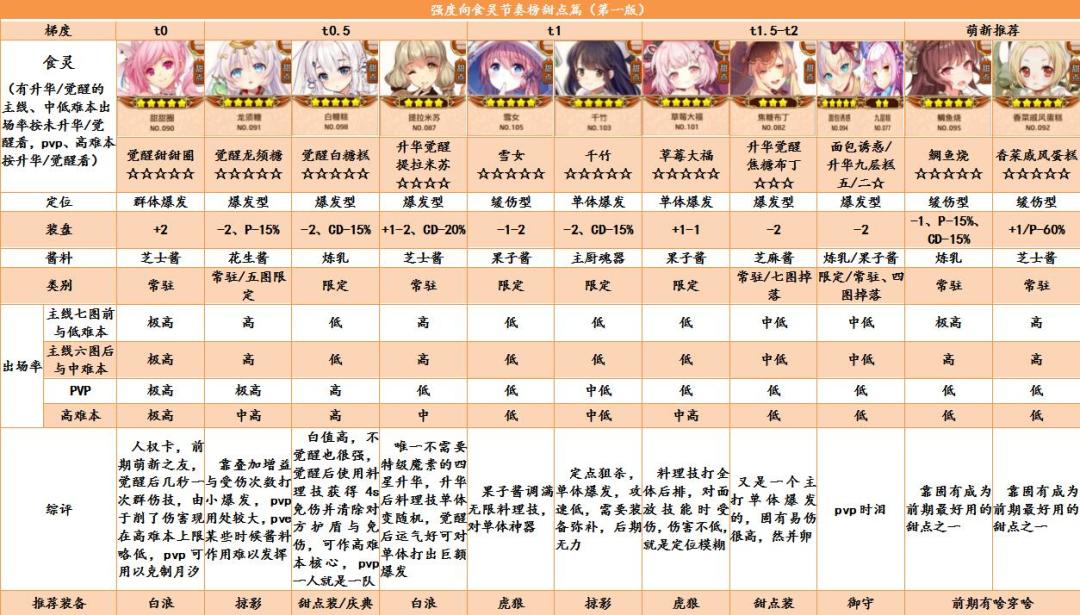 公式 3