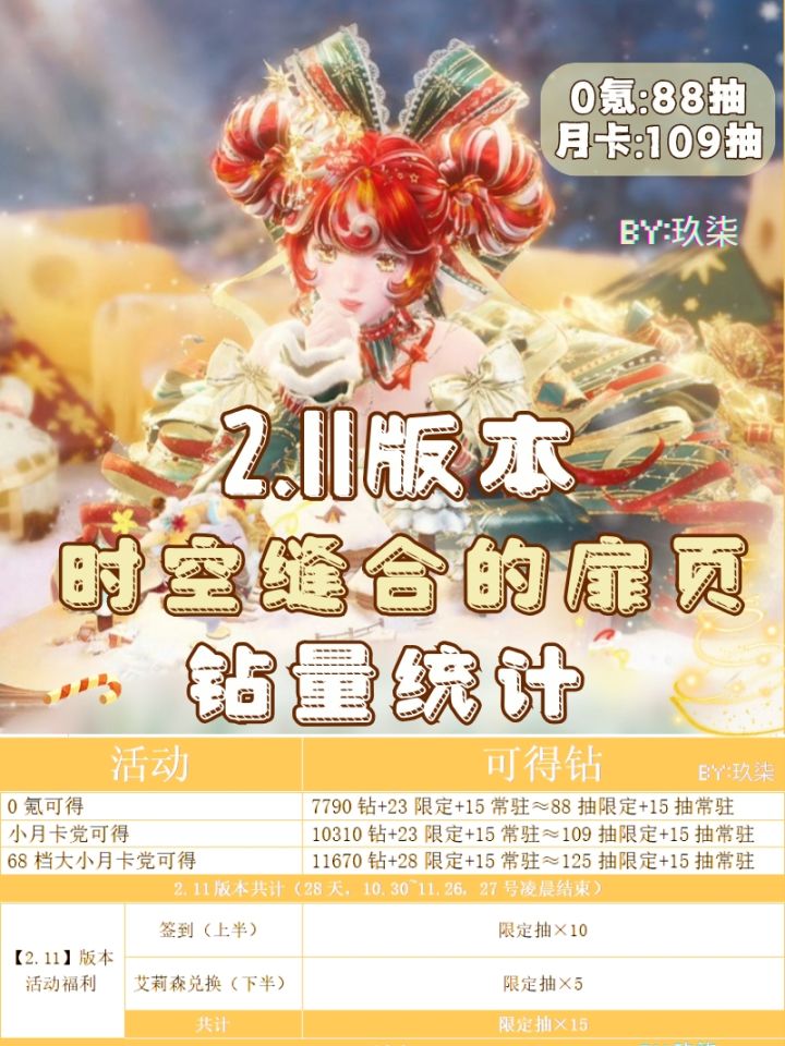 【无限暖暖】2.11版本0氪能拿多少抽?截图