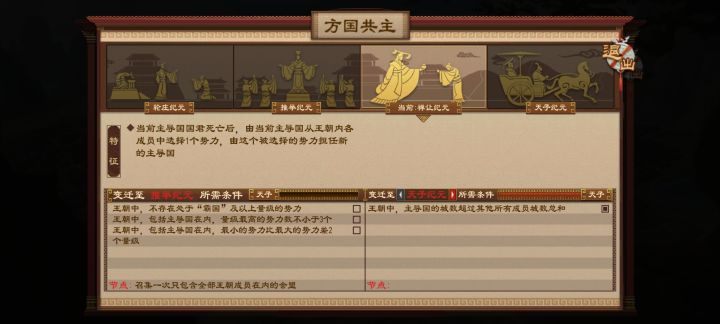 怎么从方国转礼法？截图