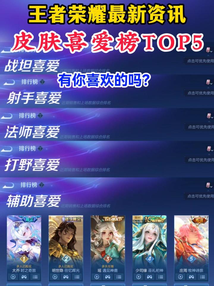 王者荣耀各位置最新皮肤喜爱榜TOP5!截图