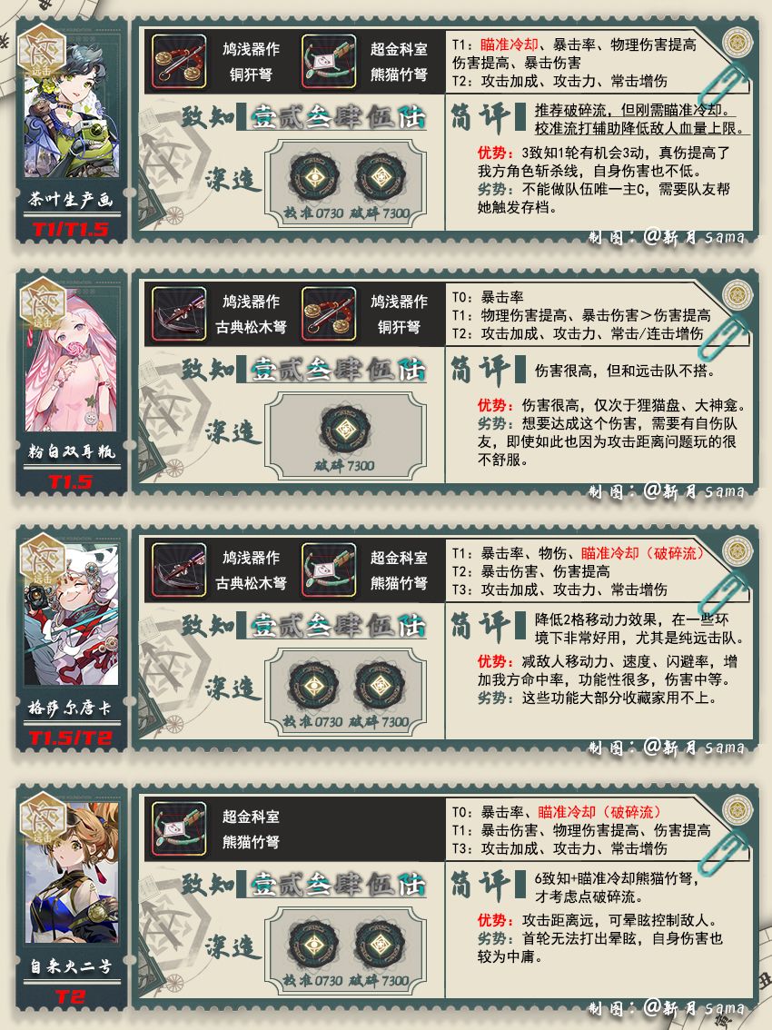全远击角色养成攻略-1.3下「物华弥新」 3
