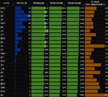 SS10各职业强度排名